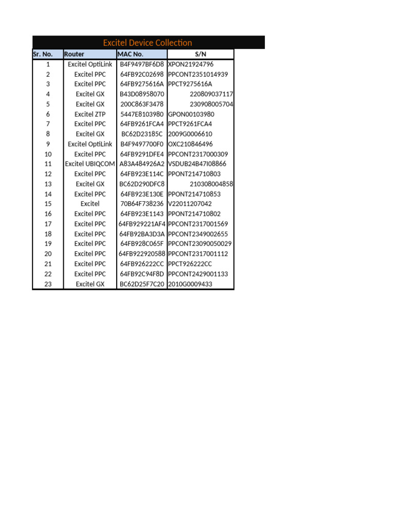 Excitel Device Inventory List | PDF