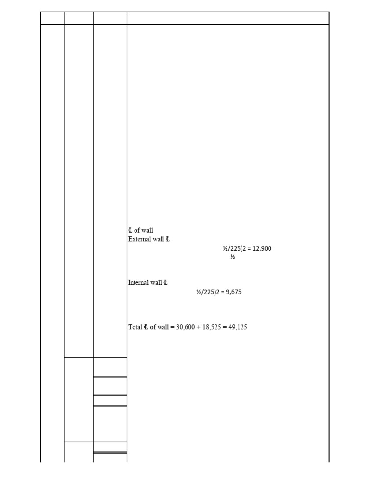 Construction Takeoff and Estimation Guide | PDF | Tile | Plaster