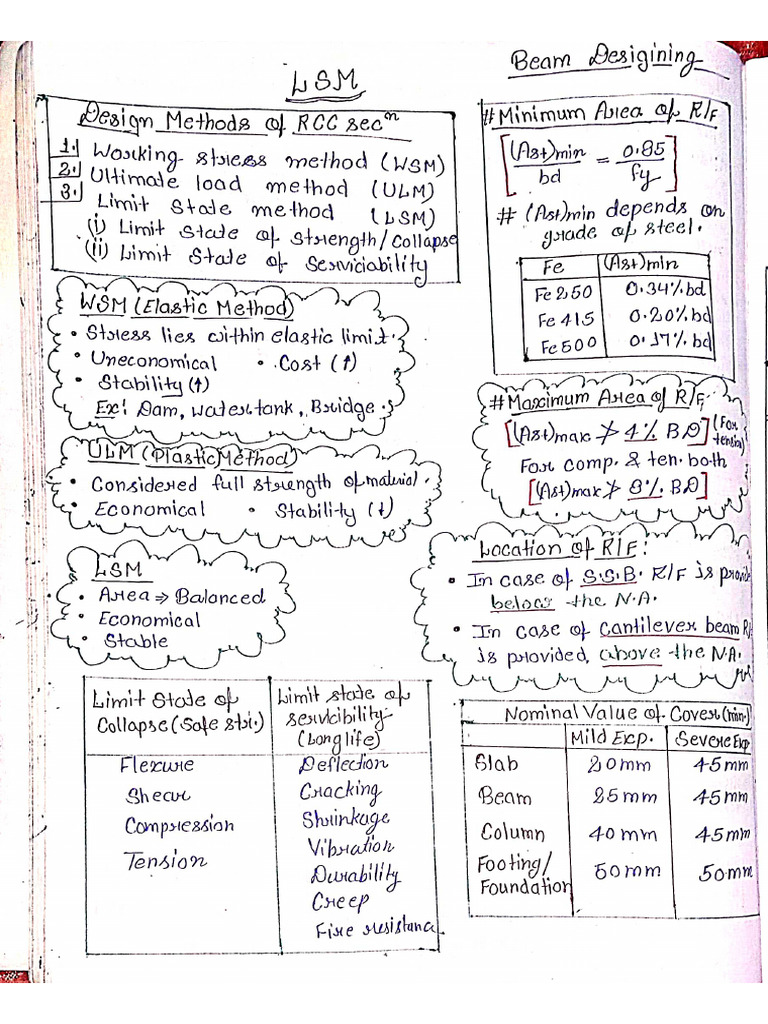 RCC Short Note Day 2 | PDF
