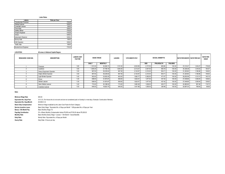 Construction Labor Rates in NCR | PDF | Labour Economics | Wage