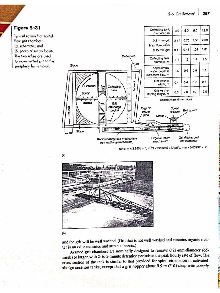 Grit Chamber With Classifier | PDF