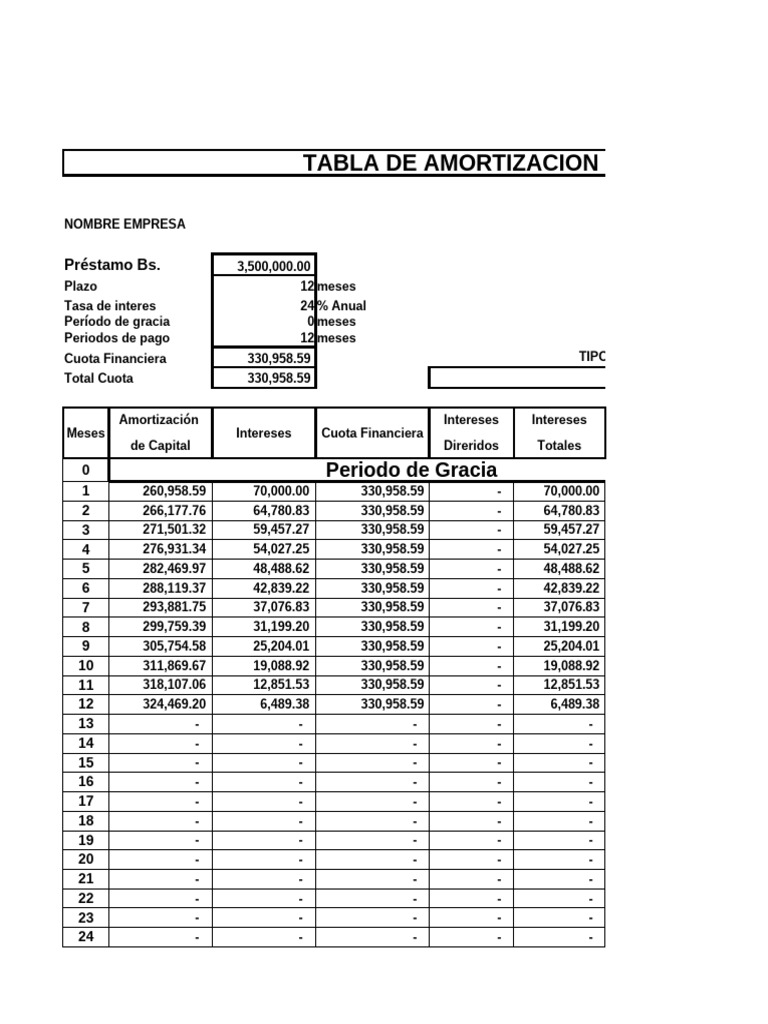 Tabla de Amortización de Préstamo | PDF