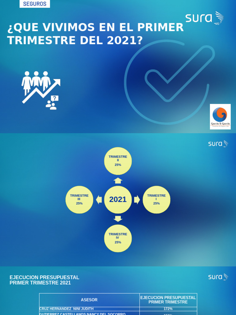 Que Vivimos en El Primer Trimestre Del 2021 | PDF