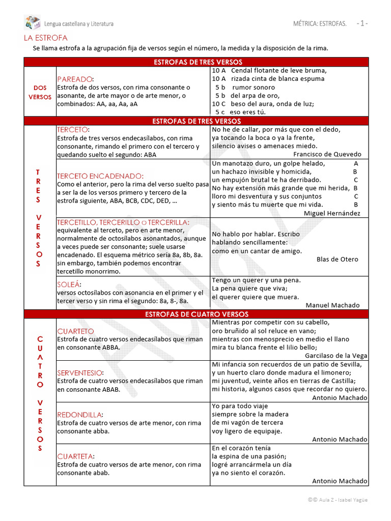 Tipos de Estrofas en Poesía Española | PDF | Metro (poesía) | Teoría ...