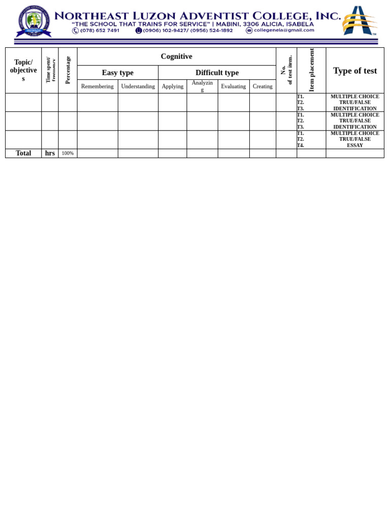 Cognitive Test Analysis Summary | PDF | Multiple Choice | Cognition