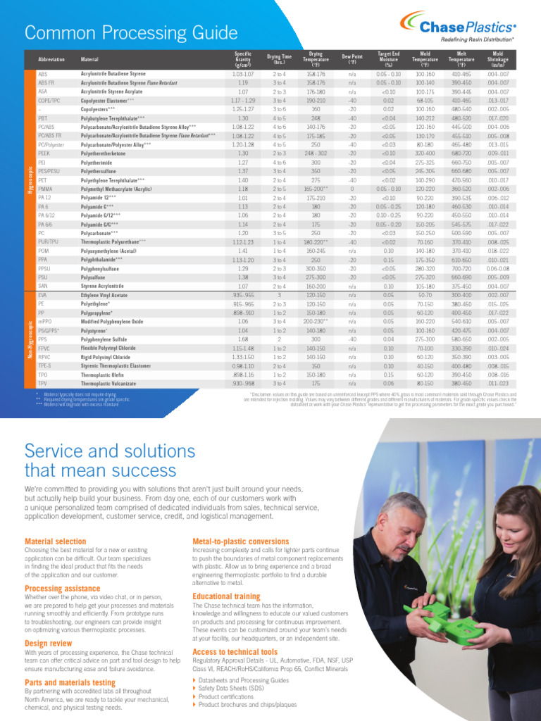 Injection Molding Material Processing Guide | PDF | Chemical Substances ...