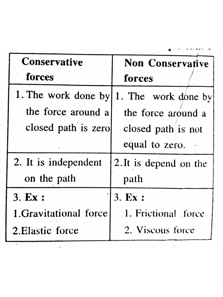 Conservative Diff | PDF