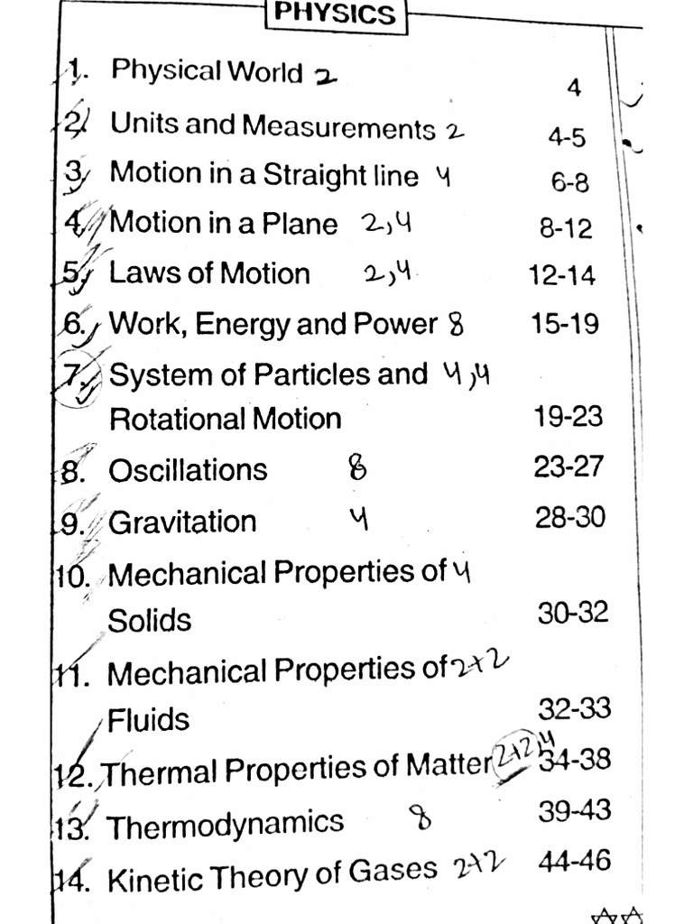 JR Inter Phy Syllabus | PDF