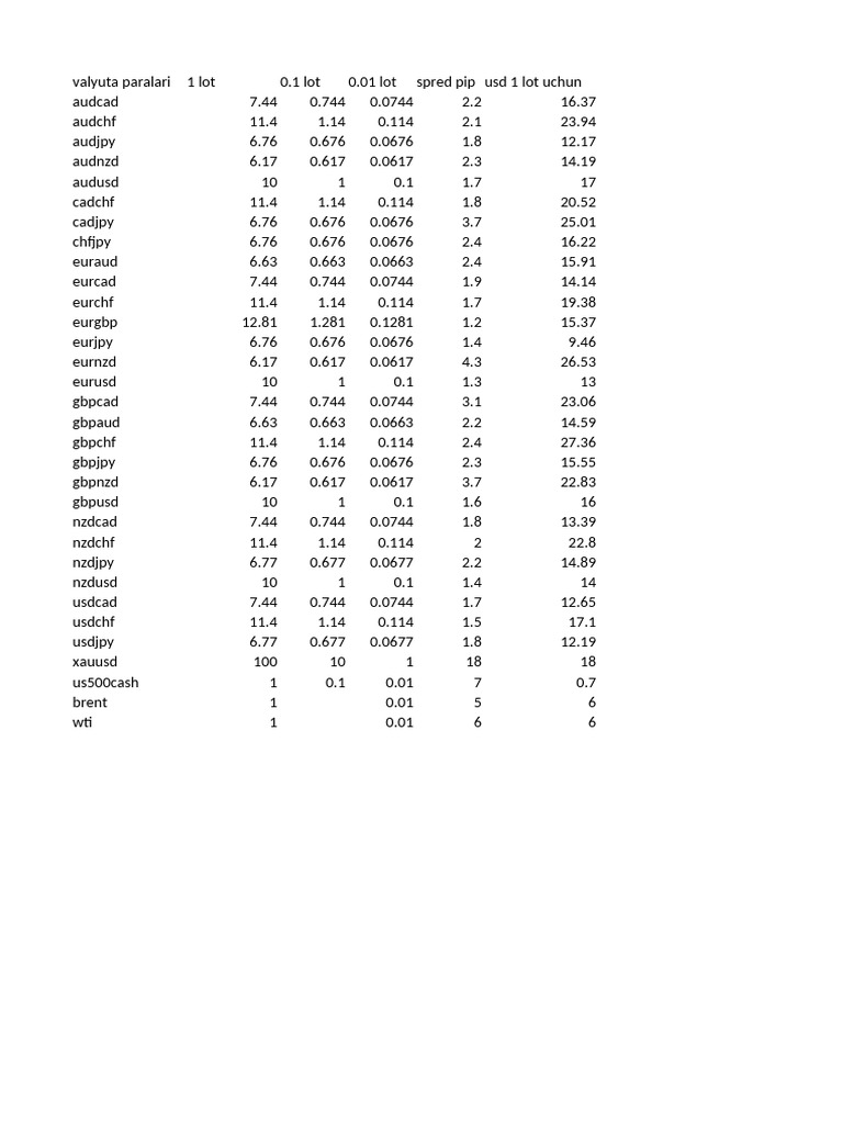 дще | PDF | Companies | Publicly Traded Companies Of The United States