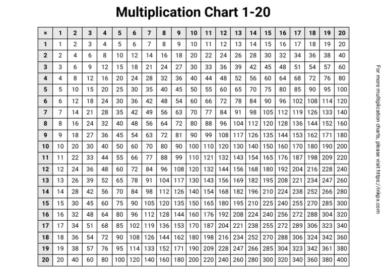 Multiplication-Chart-1-20-a4 | PDF