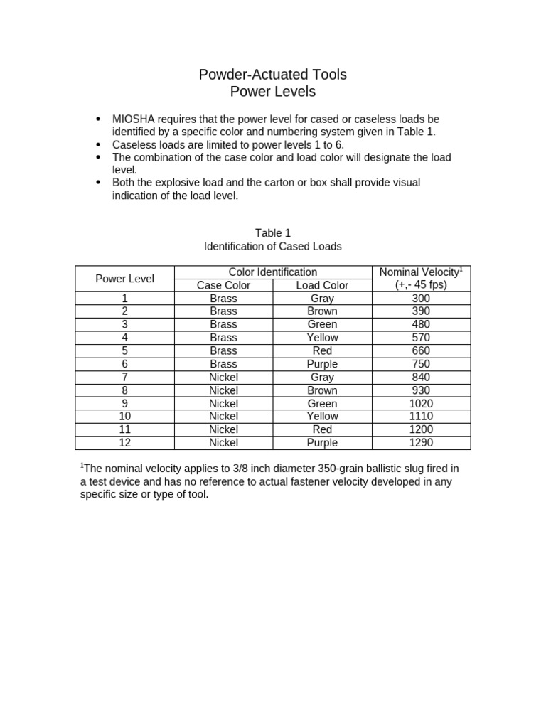 Powder-Actuated Tool Power Levels Guide | PDF