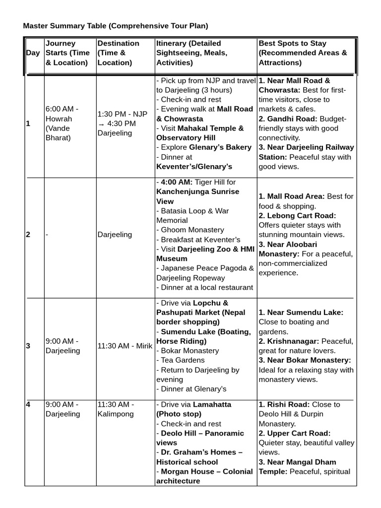 darjeeling-tour-plan-pdf