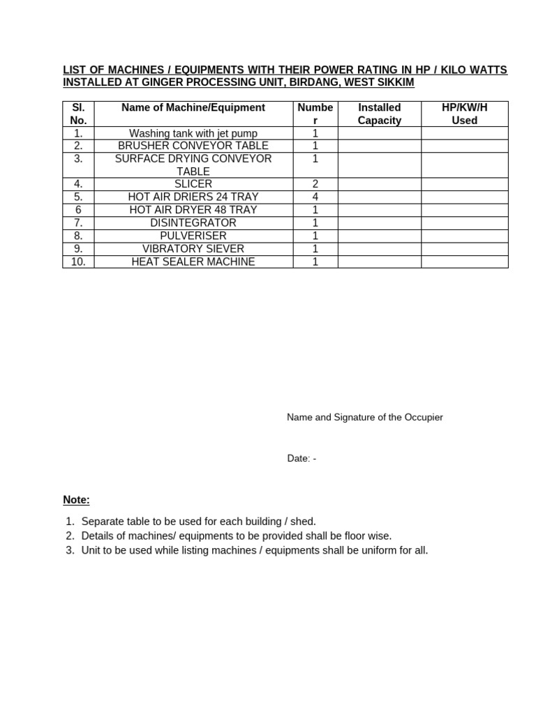 Ginger Processing Equipment List | PDF