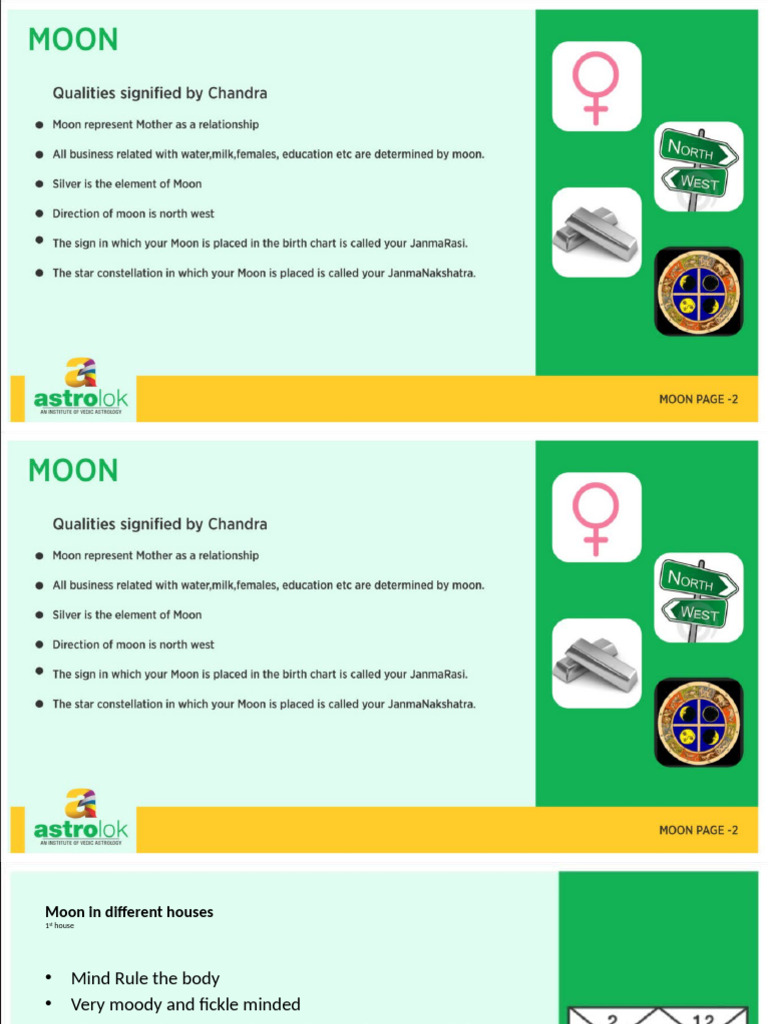 Moon Assessment | PDF | Mind | Psychology