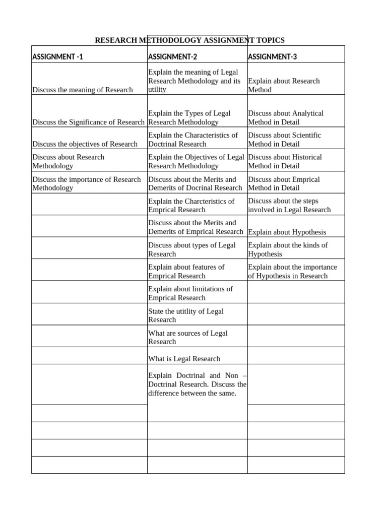 Legal Research Methodology Topics | PDF | Methodology | Scientific Method