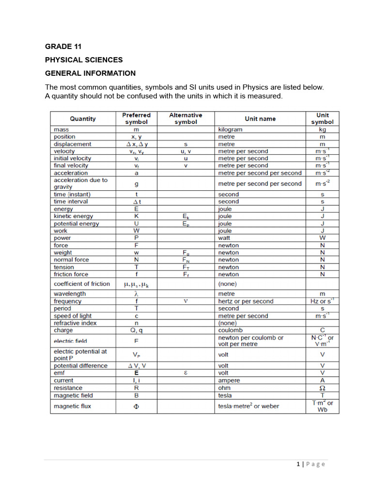 grade-11-physical-sciences-notes-2024-pdf-force-electric-field