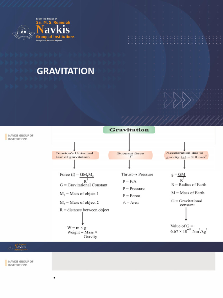 Understanding Gravitation and Forces | PDF | Newton's Law Of Universal ...