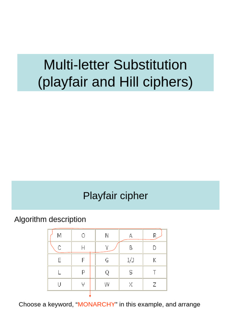 Playfair Cipher Explained | PDF