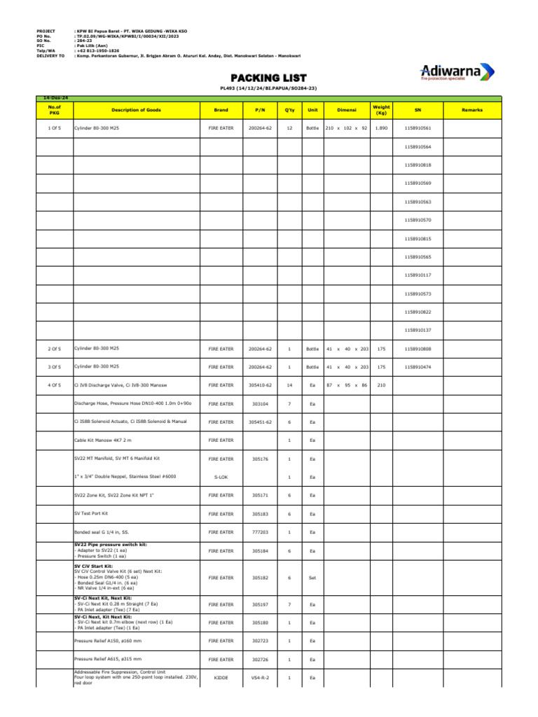 Fire Eater Packing List and Details | PDF | Manufactured Goods ...