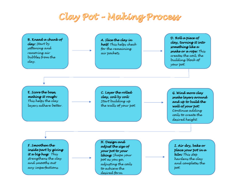 FrancisCastro PT3 ENGLISH4 | PDF