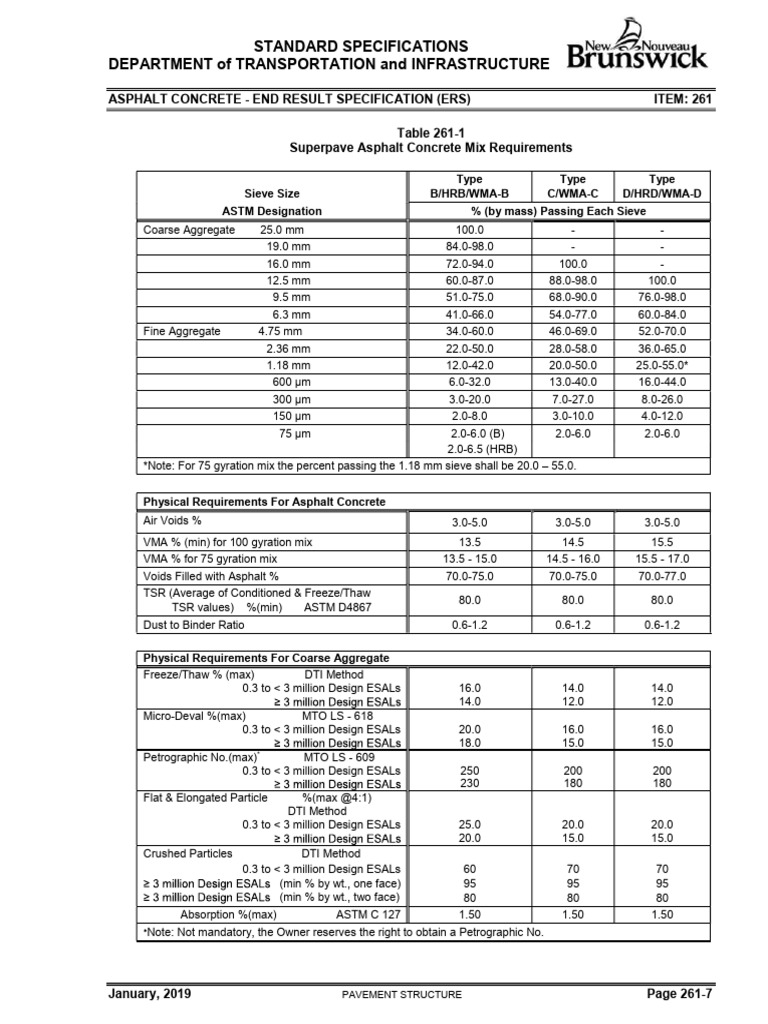 Asphalt Concrete Mix Specifications | PDF | Construction Aggregate ...