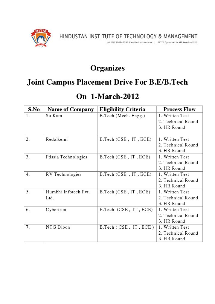HITM Notification | PDF