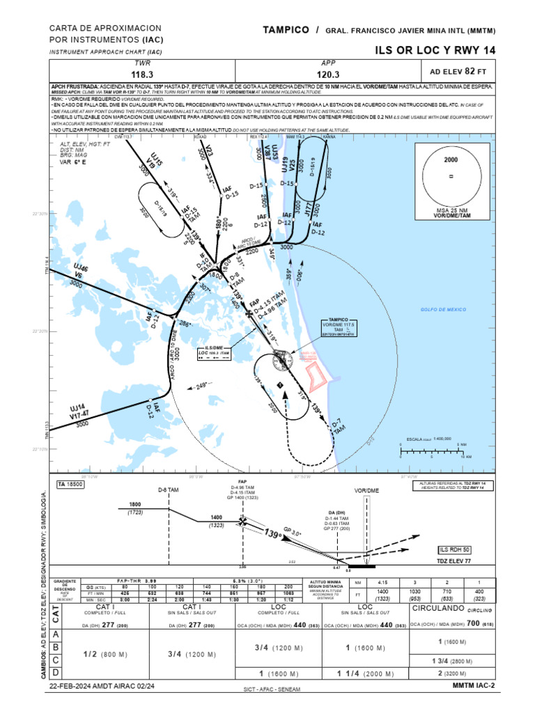 Minimum Altitude Instrument Approach Chart | PDF | Broadcast ...