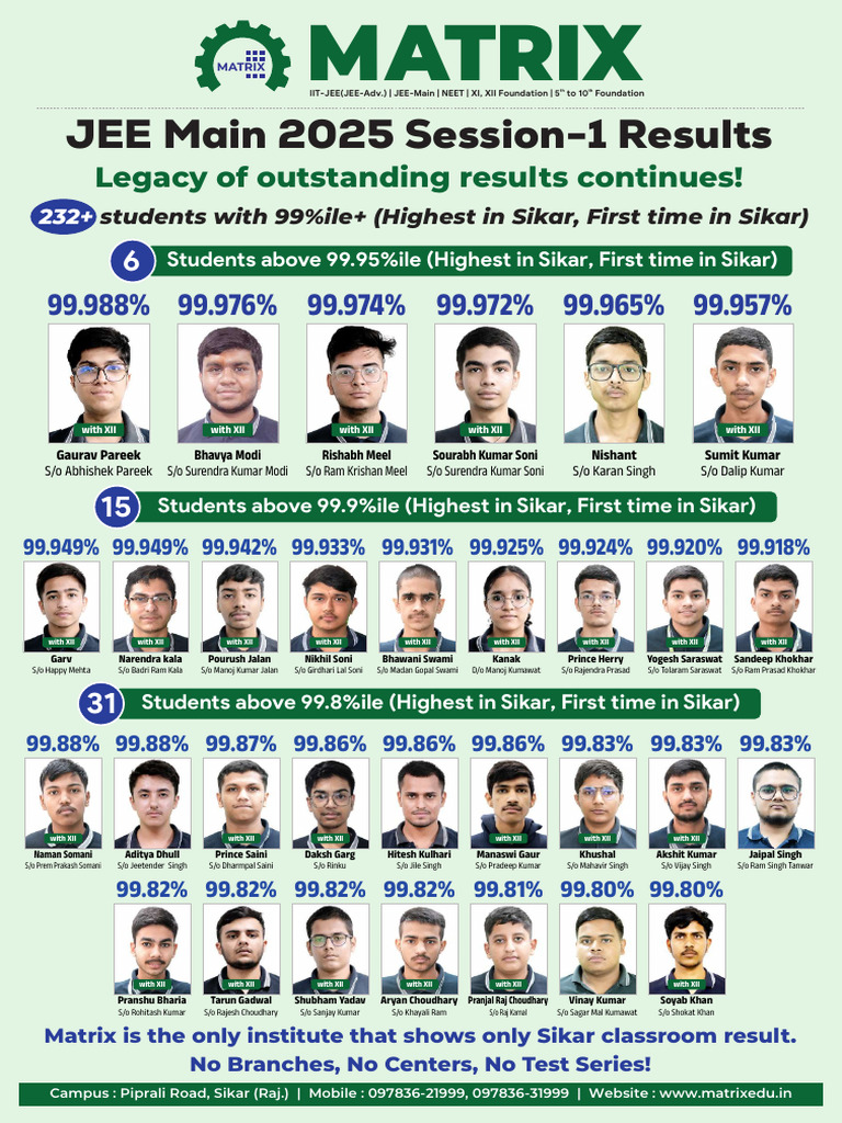 JEE Main 2025 Top Scores in Sikar | PDF