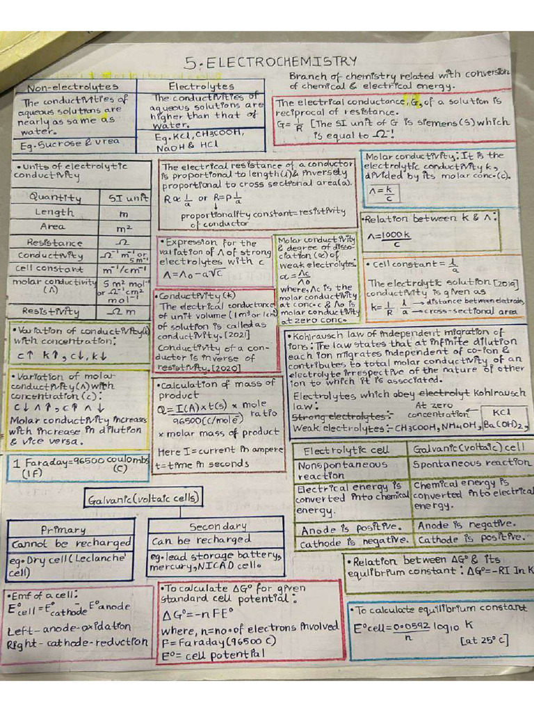 Electrochemistry Short Notes | PDF
