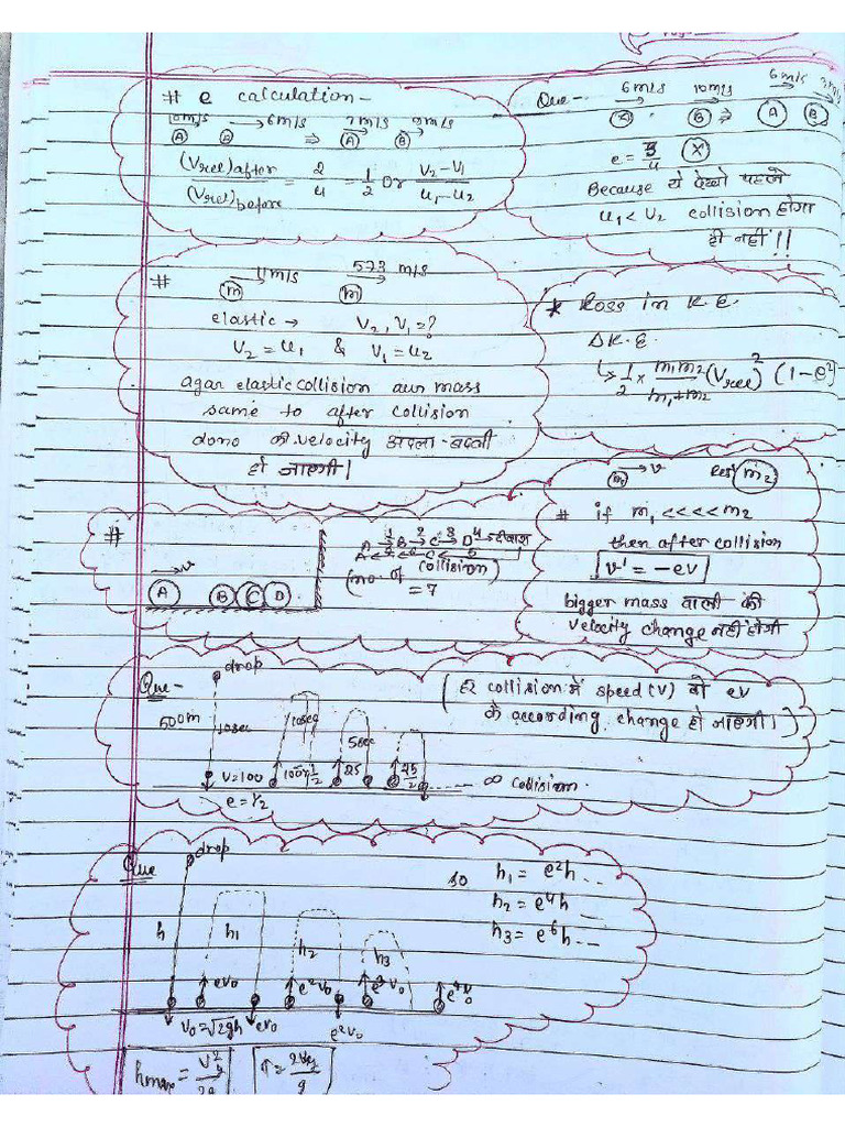 COM Short Notes | PDF
