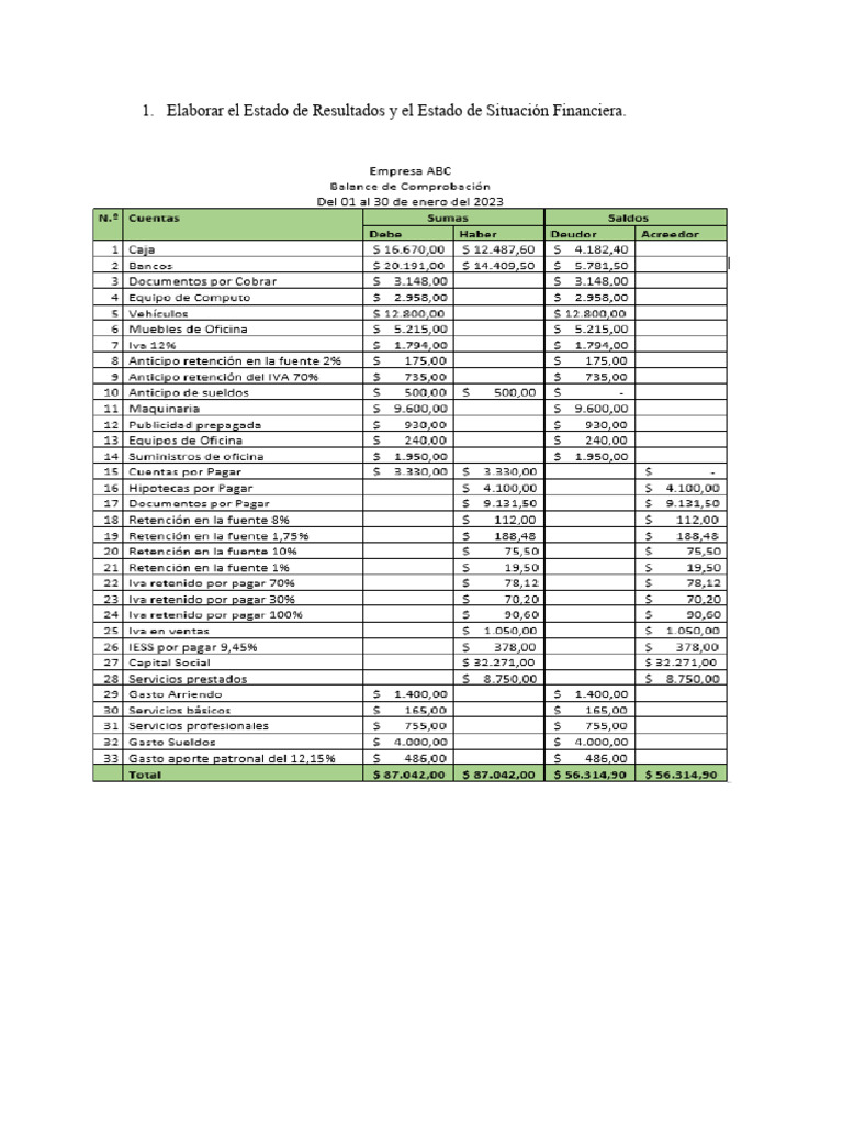 Estados Financieros de Empresas 2024 | PDF | Estado de resultados | Dinero