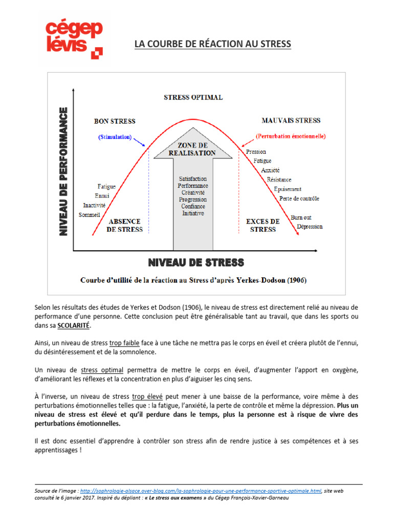 Courbe de Yerkes-Dodson et performance | PDF | Stress (Biologie ...