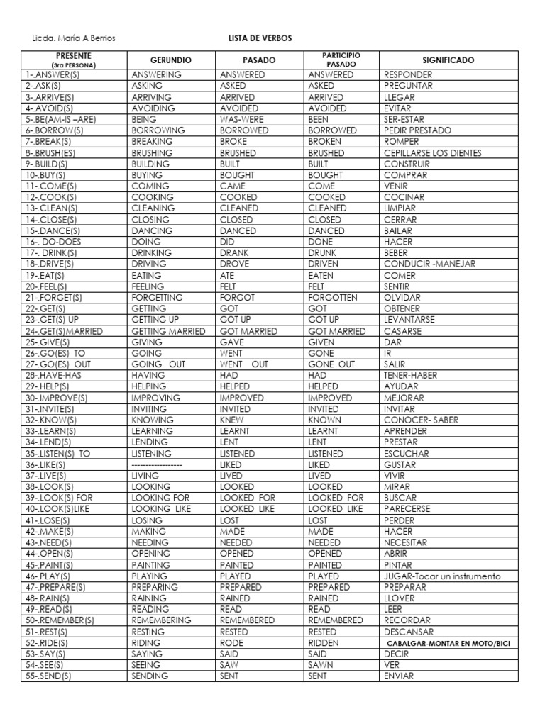Lista de Verbos y Pronombres en Inglés | PDF | Semantic Units | Semantics
