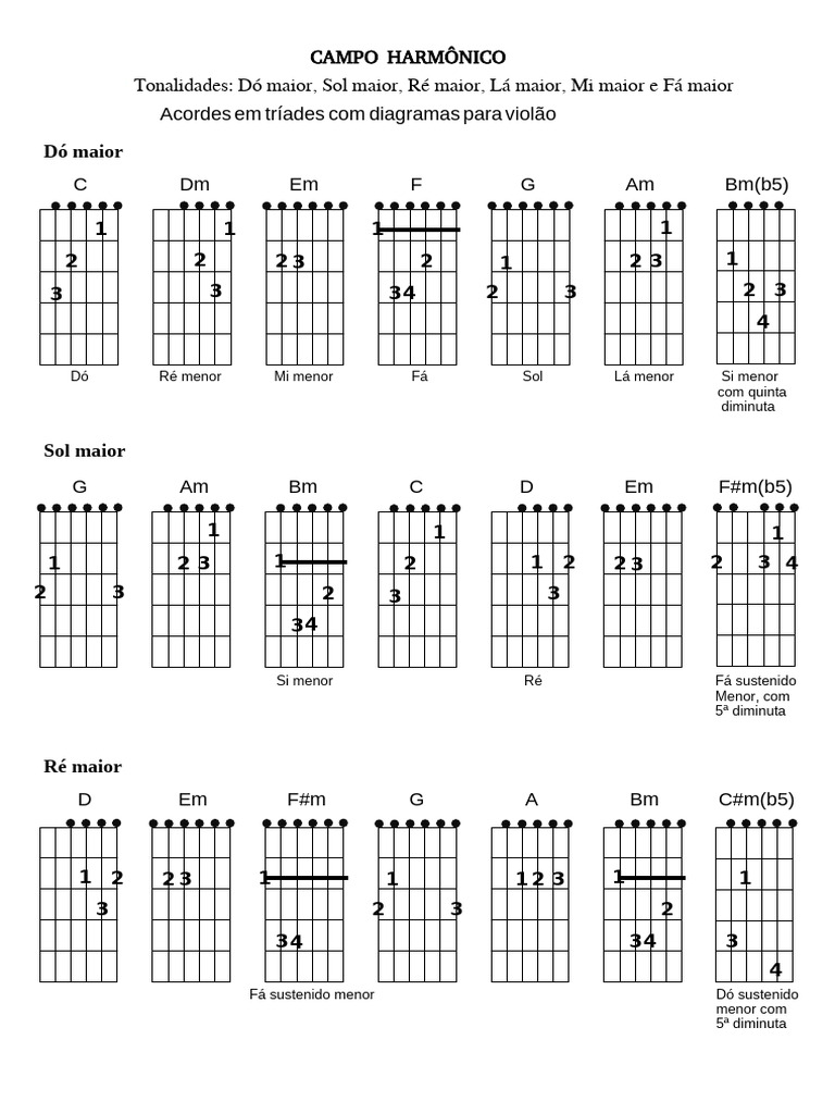 Acordes e Campos Harmônicos para Violão | PDF | Acorde (música