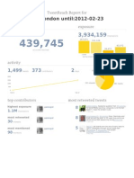 Tweet Analysis For Tru London 5