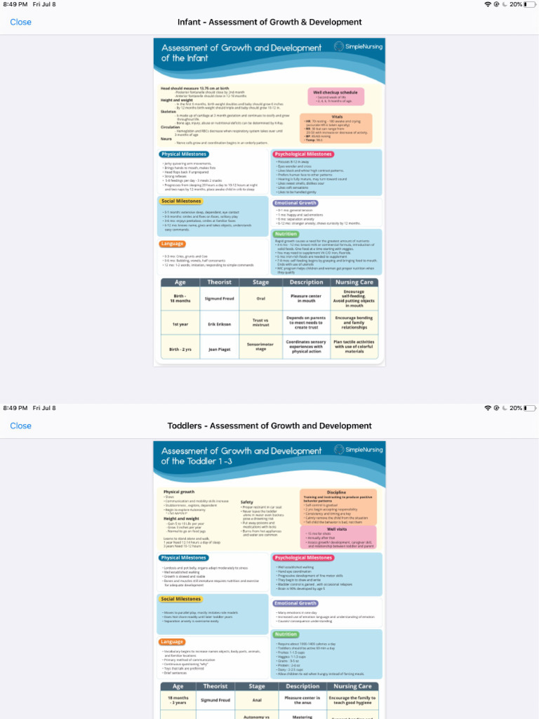 Growth - Development | PDF