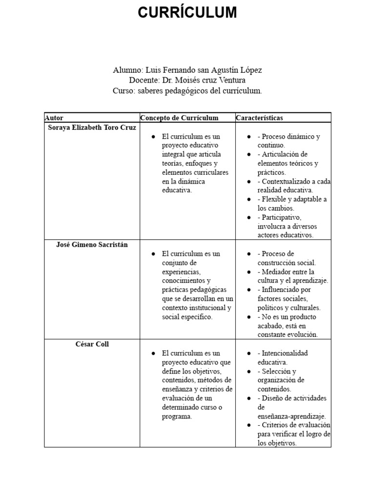 Teoría Curricular | PDF | Plan de estudios | Enseñando