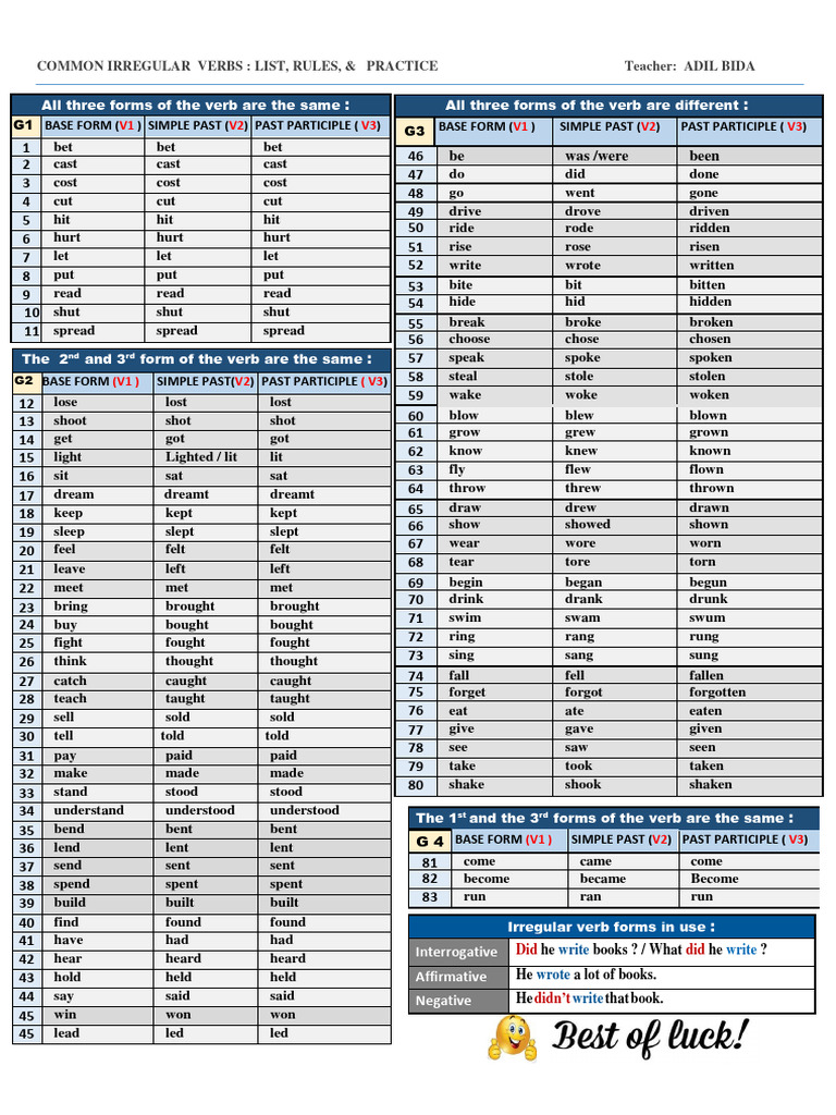 Common Irregular Verbs Guide | PDF | Linguistics