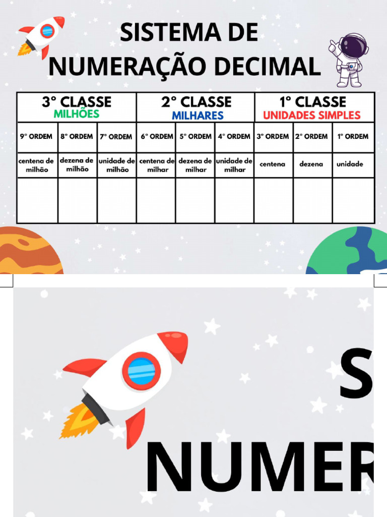Sistema de Numeração Decimal | PDF
