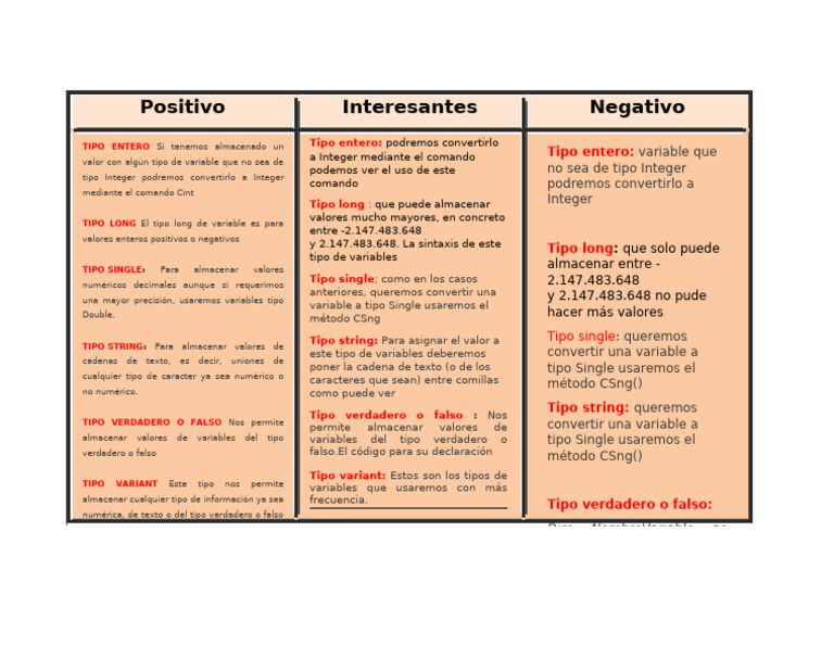 Tipos de Variables en Programación | PDF | Cadena (informática ...