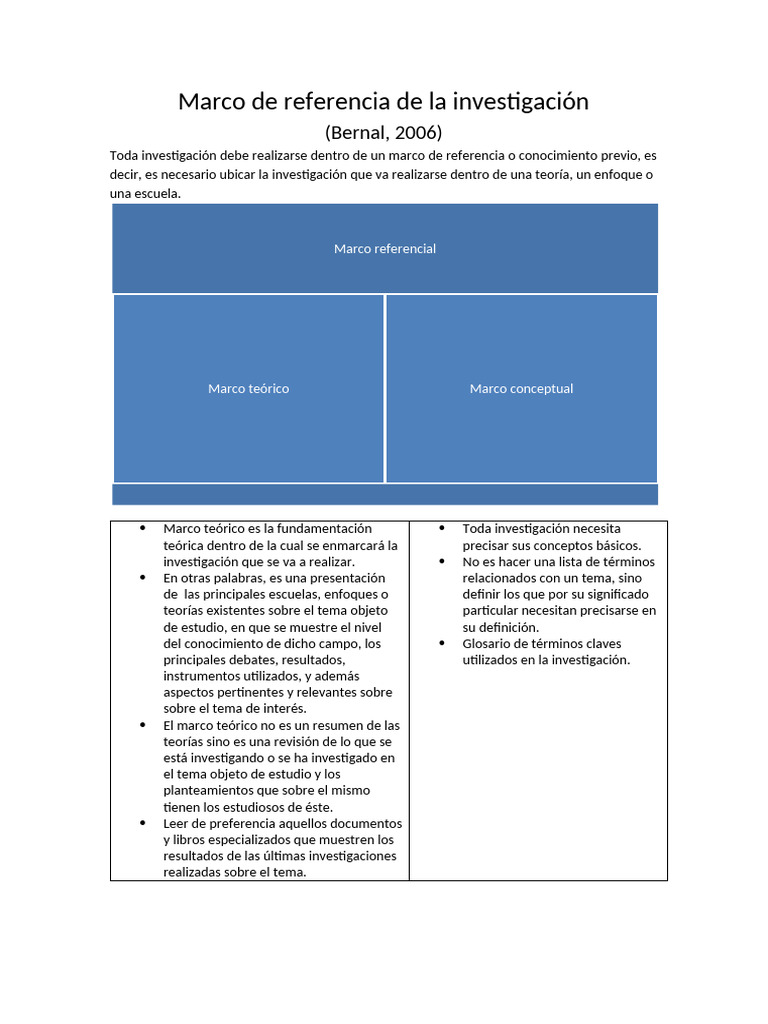 Marco de Referencia de La Investigación | PDF | Teoría | Paradigma