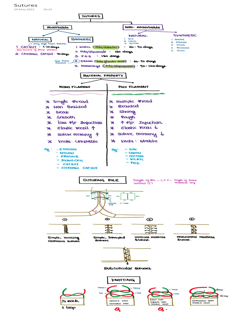 Comprehensive Guide to Sutures | PDF