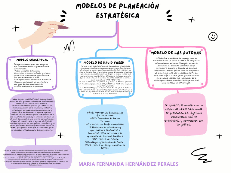 Grafica Mapa Conceptual Esquema Simple Multicolor PDF | PDF ...