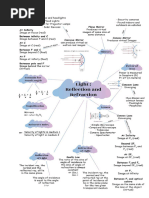 Class 10 Science Pyq CH 9 Light - Reflection and Refraction | PDF ...