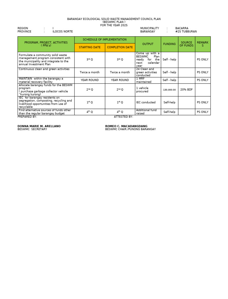 2025 Barangay Solid Waste Management Plan | PDF | Municipal Solid Waste ...
