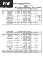 Barangay Development Plan BDP 2025 | PDF