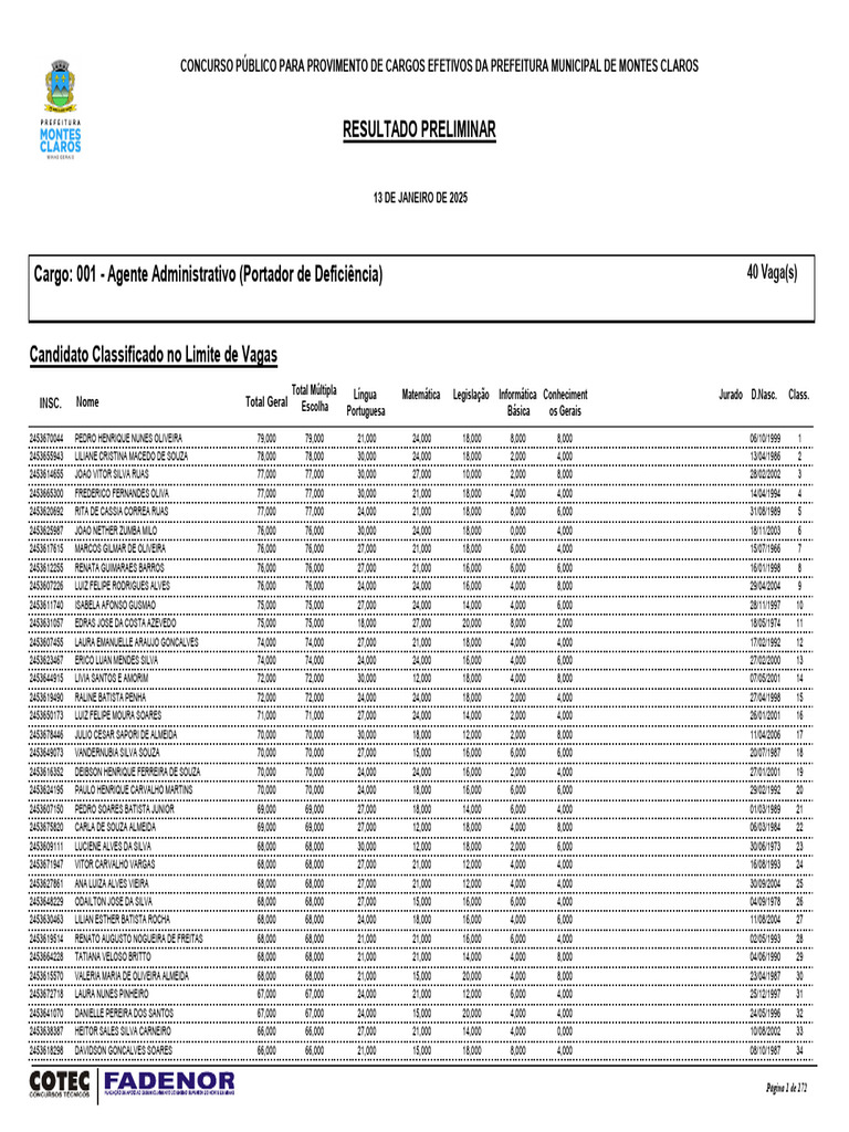 Resultado Preliminar Concurso Montes Claros | PDF