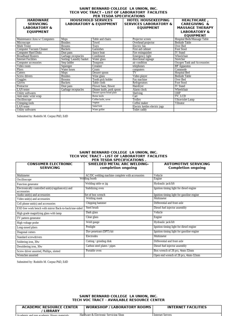 Laboratory Facilities at Saint Bernard College | PDF | Computer Network ...