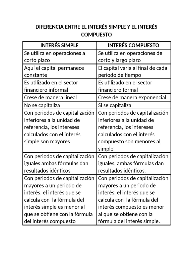 Diferencias entre Interés Simple y Compuesto | PDF