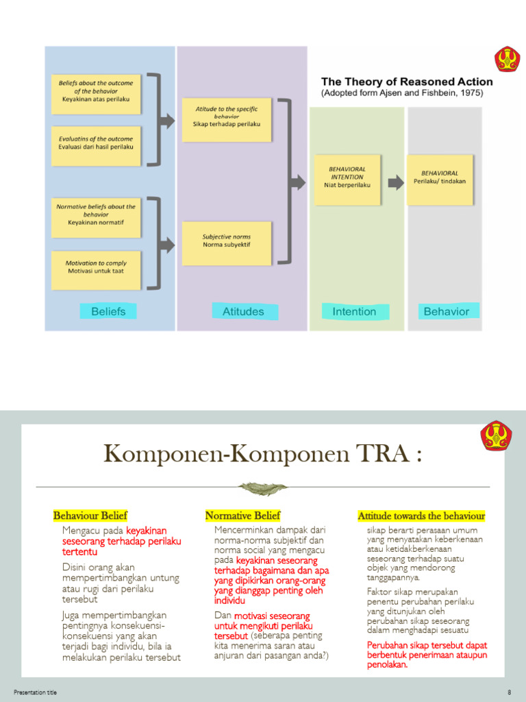 Komponen Teori Reasoned Action (TRA) | PDF